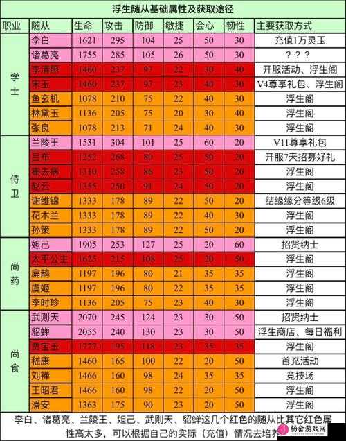 浮生为卿歌随从阵容推荐与搭配指南